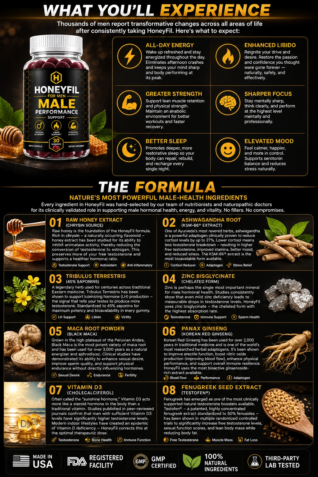 HoneyFil ingredients explained article thumbnail